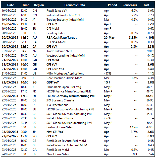 Key global risk events calendar: 19 – 24 May