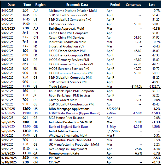 Table of risk events