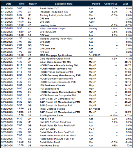 Table: Key global risk events calendar