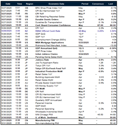 Table: Key global risk events calendar. 