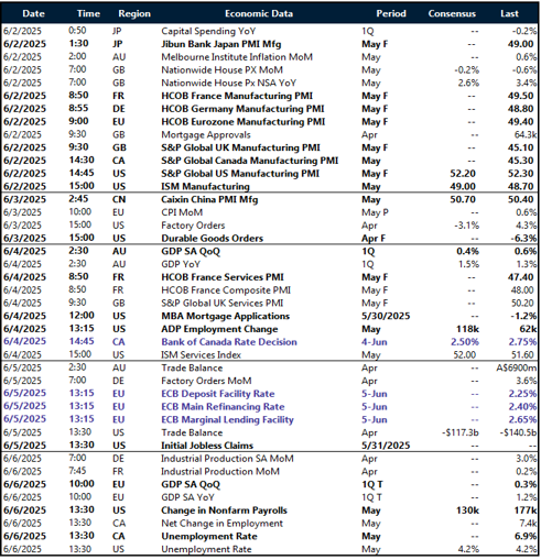 Table: Key global risk events calendar