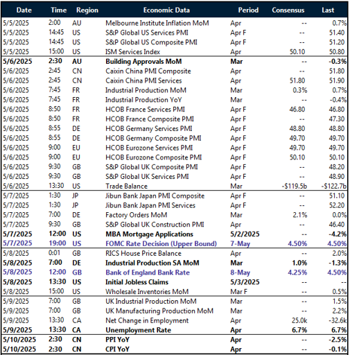Table: Key global risk events calendar.