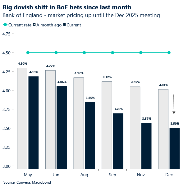 chart of BoE expectations
