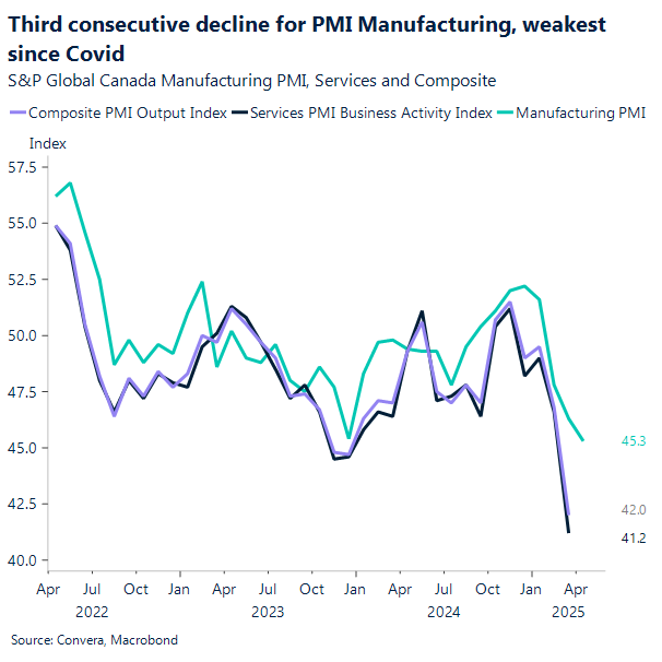 Chart Canada PMI