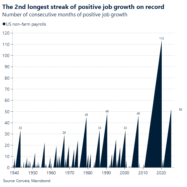 Chart US job market
