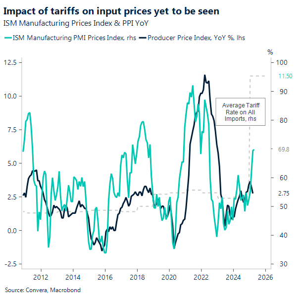 Chart ISM Manufacturing PI