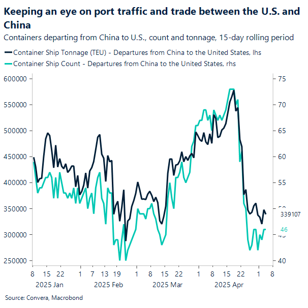 Chart China-US container departures