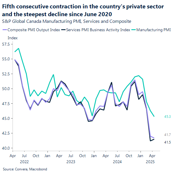 Chart Canada PMI