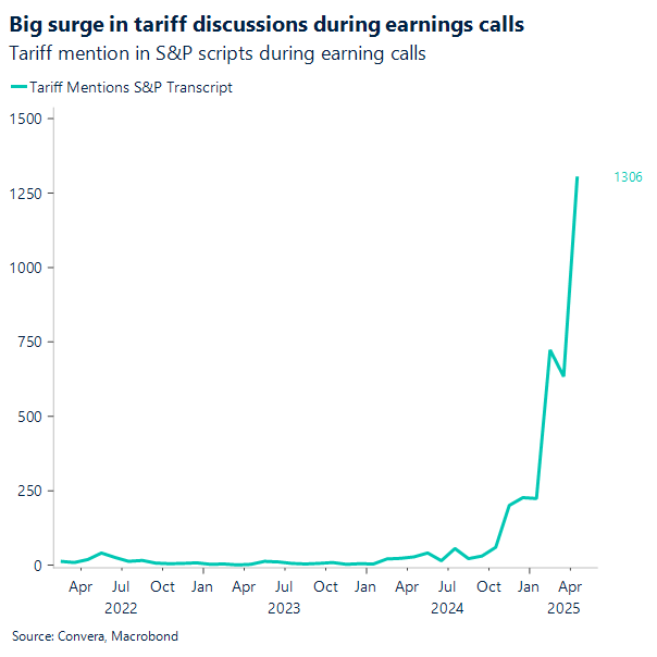 Chart tariff mentions on earning calls