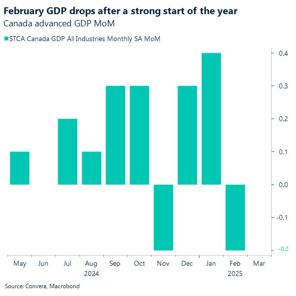 Chart Canada advanced GDP