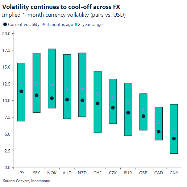 Chart FX Volatility