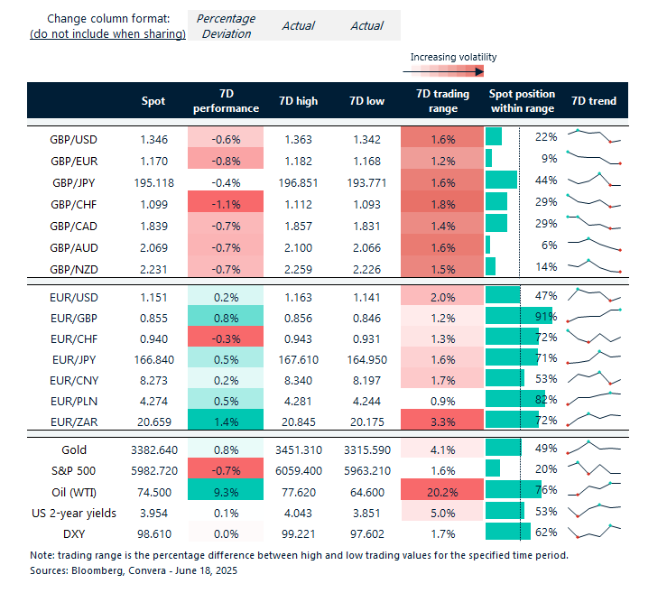 FX table