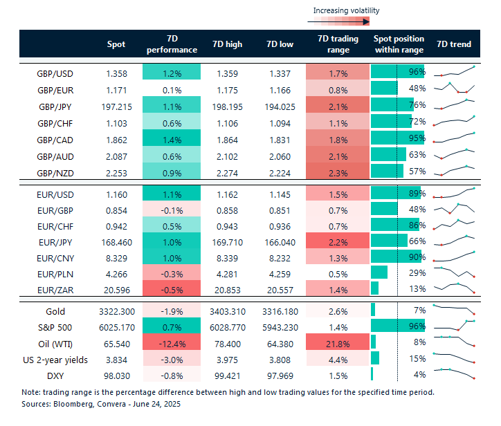 FX table