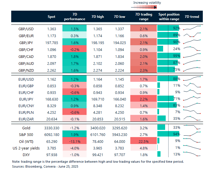 FX table