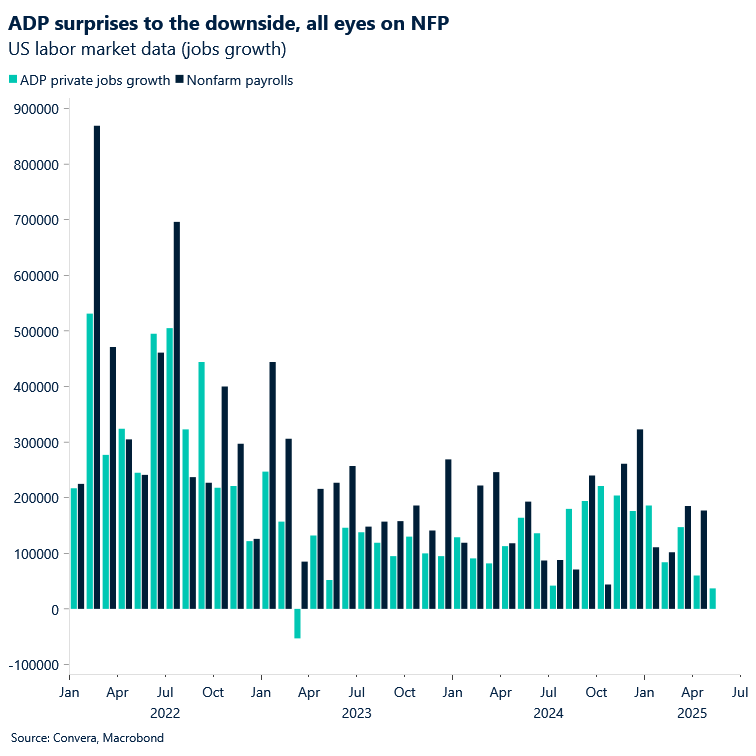 Chart private sector employment data