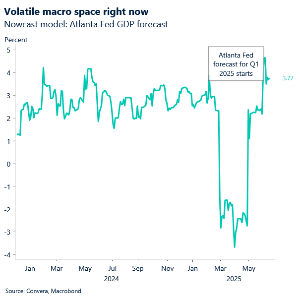 Chart Atlanta GDPNow