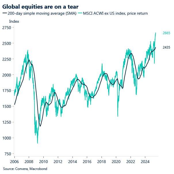 Global equity 