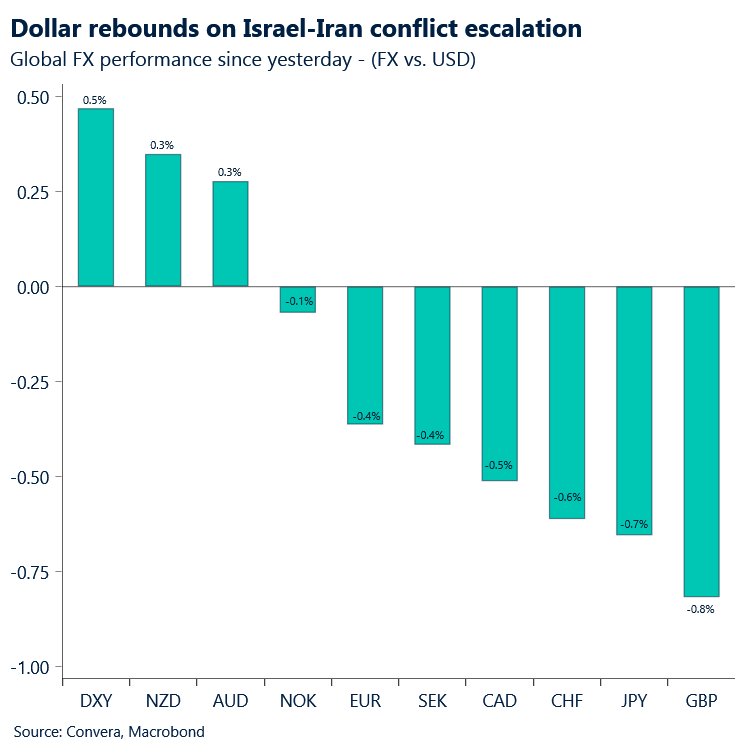 Dollar rebounds on Israel-Iran conflict escalation