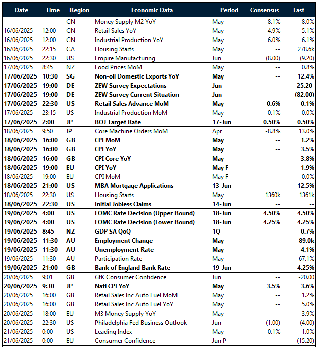 Key global risk events calendar: 16 – 21 May 

