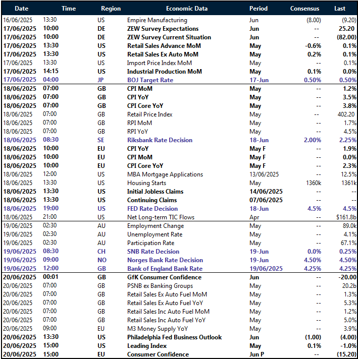 Table: Key global risk events calendar