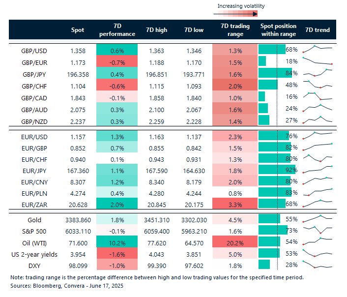 FX table