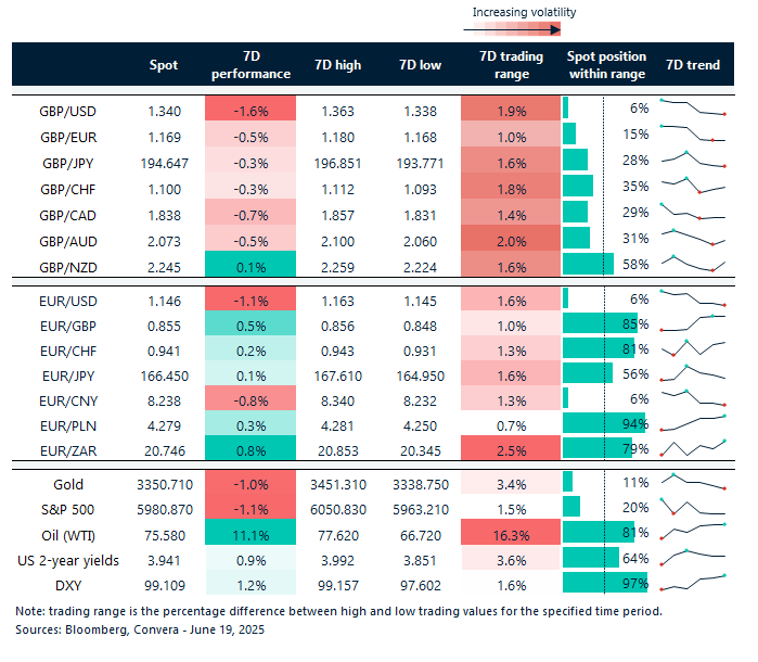FX table