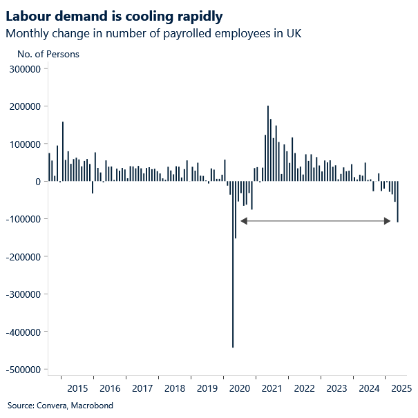 UK labour market