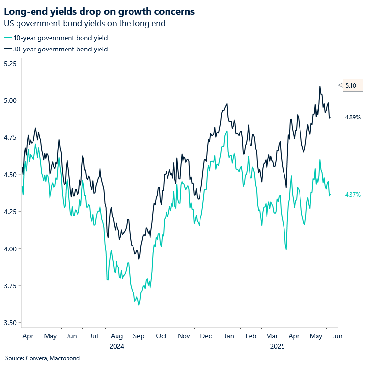 Chart US Long-term yields 