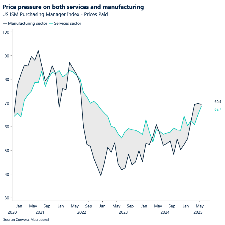 Chart manufacturing and services PMI 