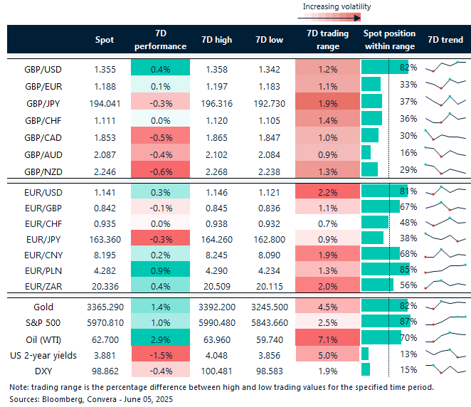 FX table