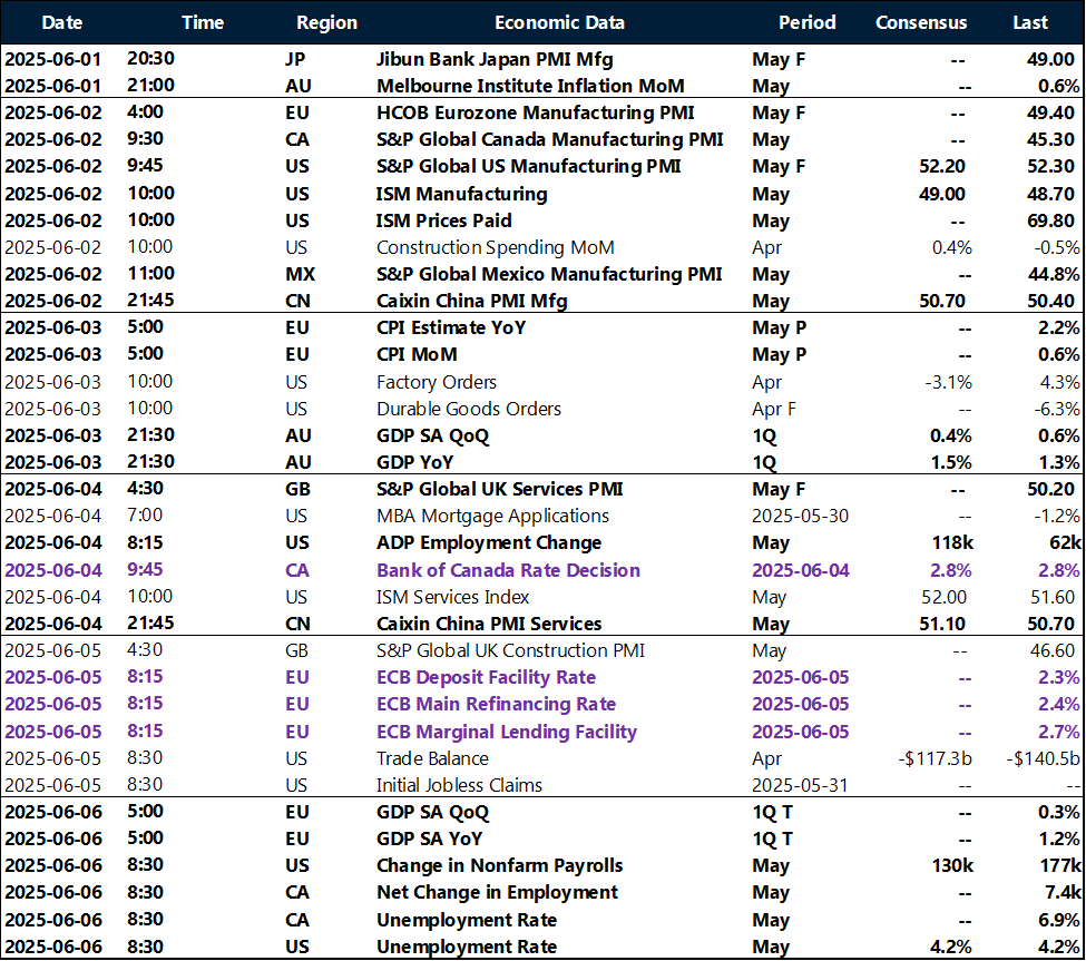 Table Key weekly events