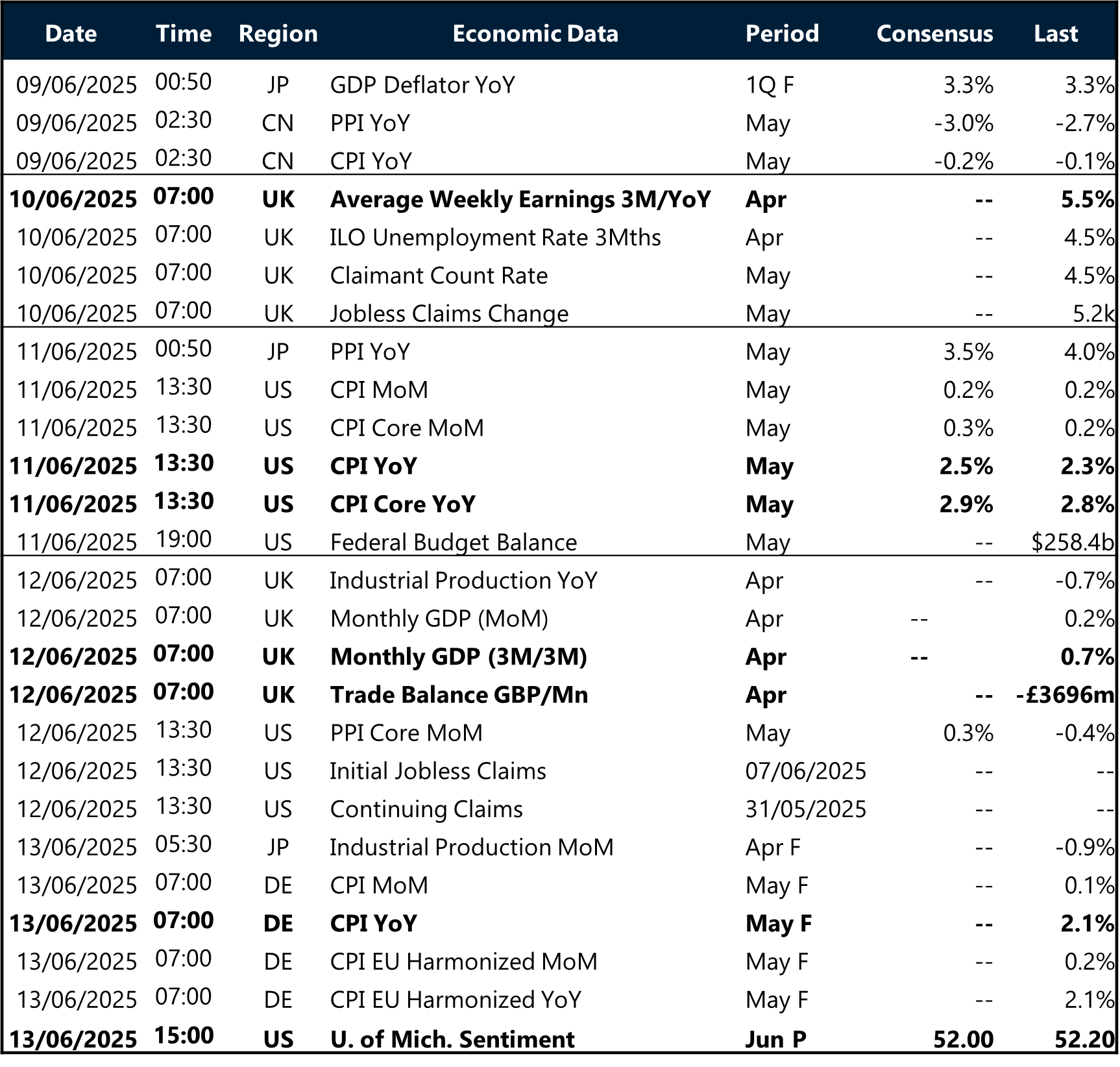 Table: Key global risk events calendar.