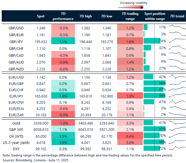 FX table