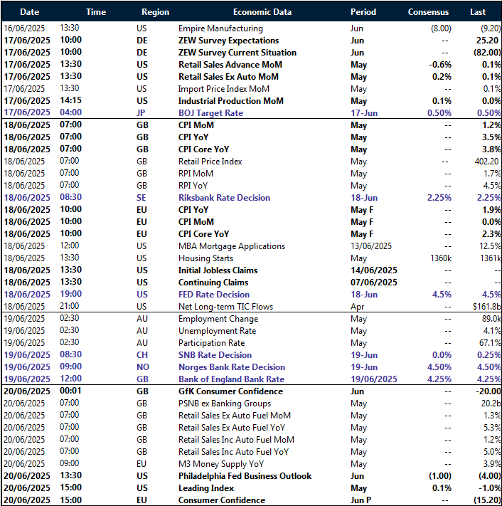 Table of risk events for this week, including central bank decisions.