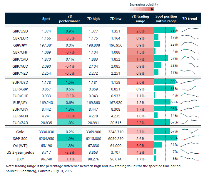 FX table