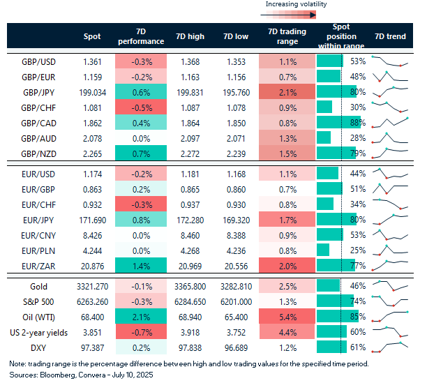 FX table