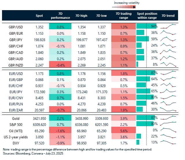 FX table