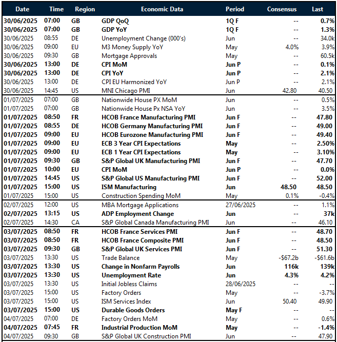 FX table