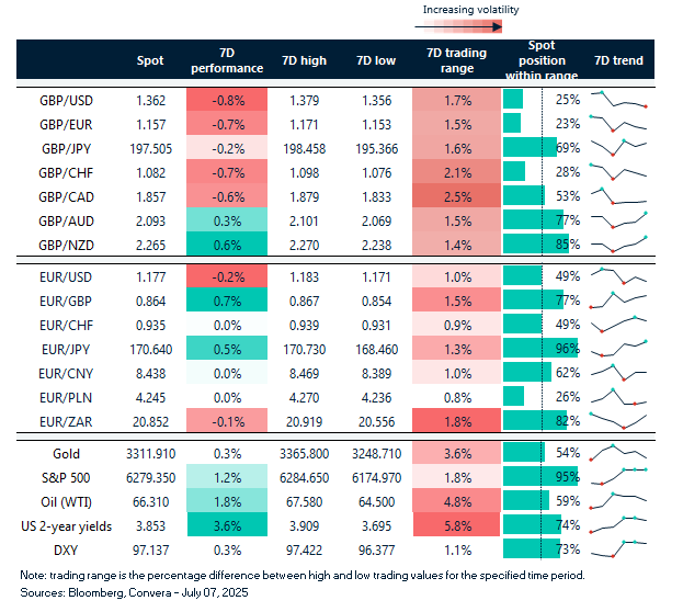FX table