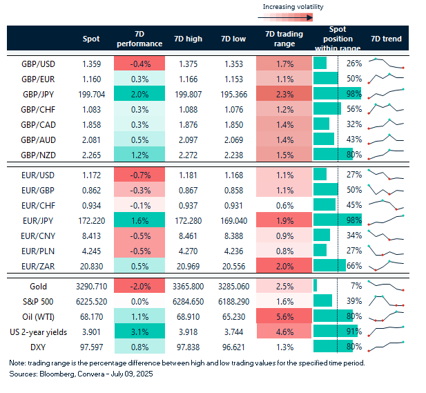 FX table