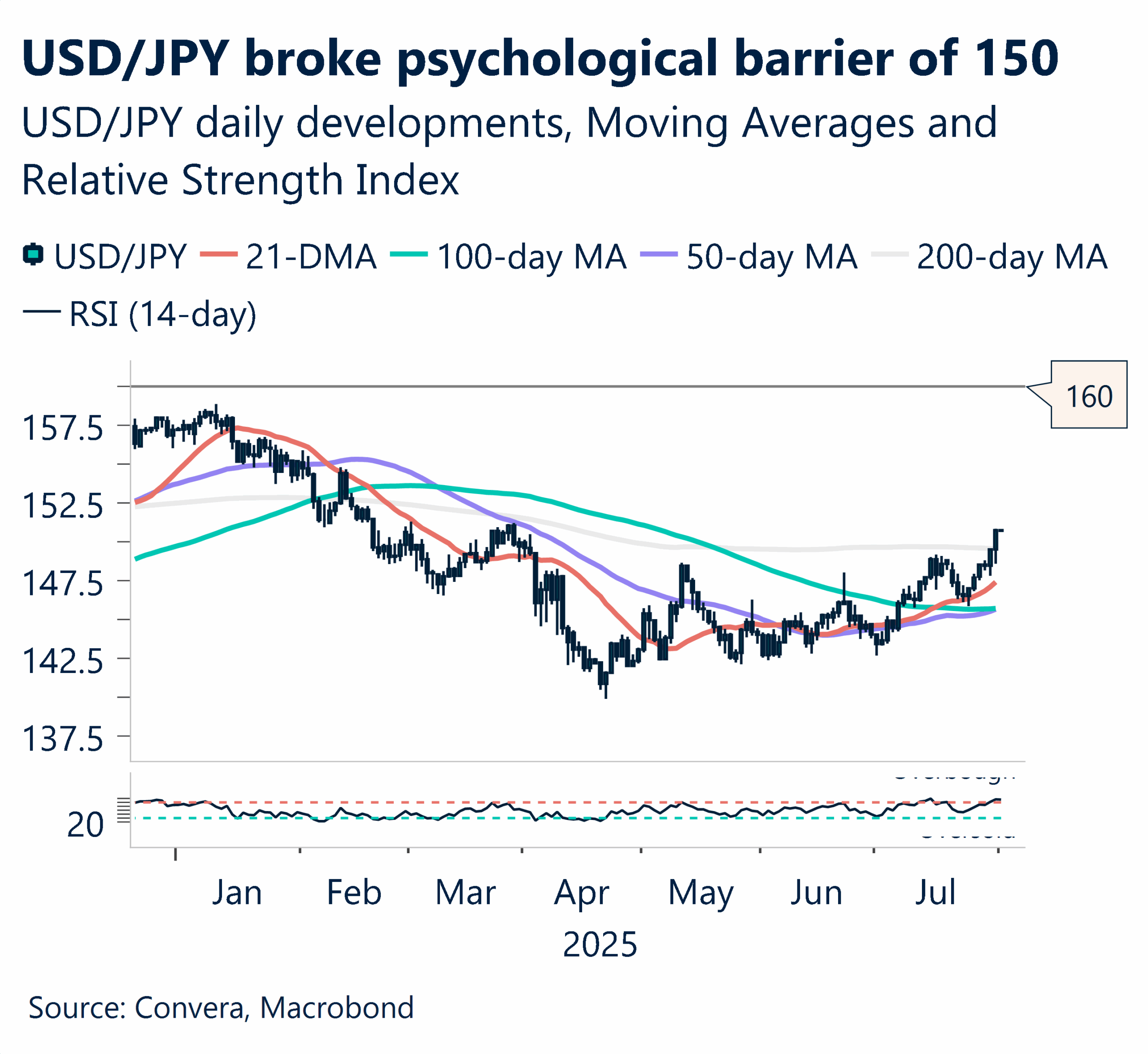 USD/JPY