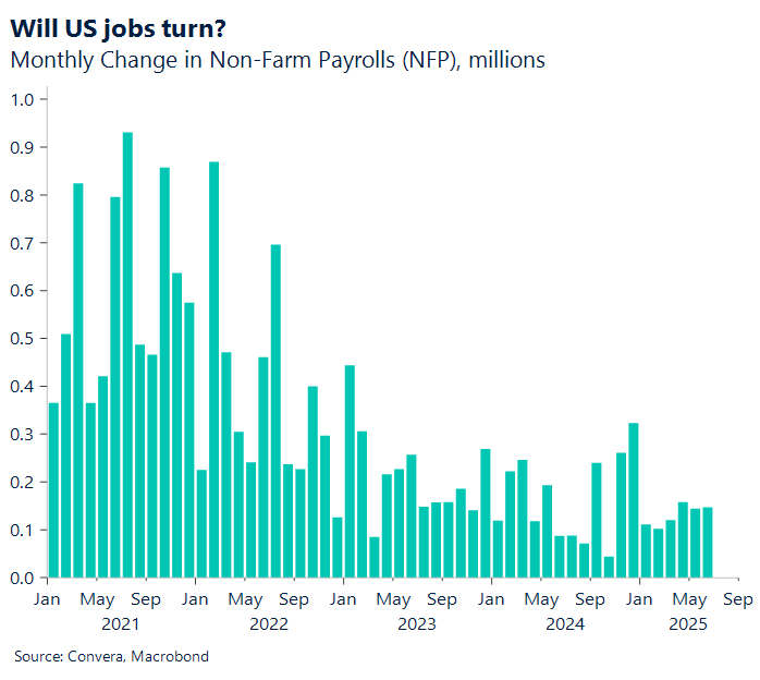 US jobs