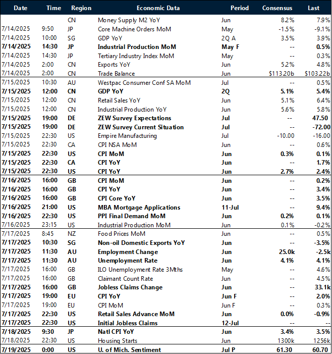 Key global risk events calendar: 14 – 19 July
