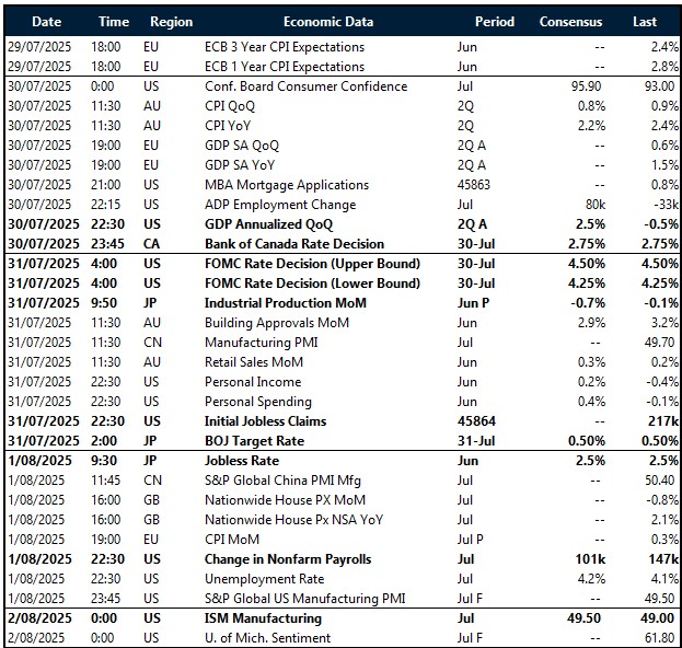 Key global risk events calendar 28 July – 2 August 2025