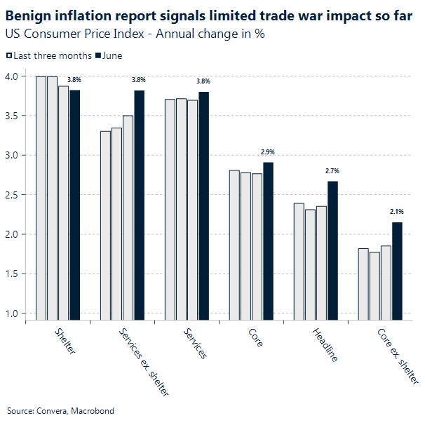 No sign of tariff inflation yet