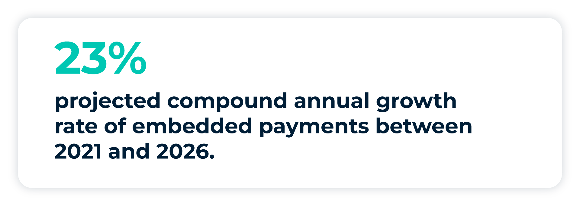 Highlighted statistic: Embedded payments projected to grow at a 23 % compound annual growth rate between 2021 and 2026 according to EY
