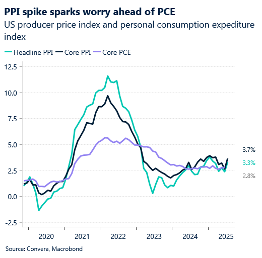 August 2025 chart showing US producer price index and personal consumption expenditure index