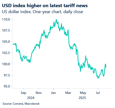 August 2025 chart showing USD index higher on tariff news