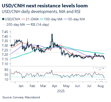 August 2025 chart showing USD/CNH next resistance levels loom