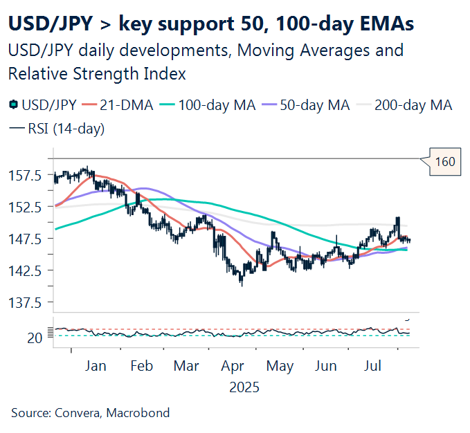 August 2025 chart showing USDJPY daily developments moving averages and relative strength index